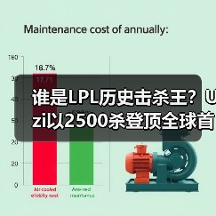 谁是LPL历史击杀王?Uzi以2500杀登顶全球首位(图3) 谁是LPL历史击杀王?Uzi以2500杀登顶全球首位(图3)