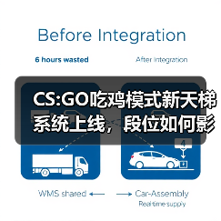 CS:GO吃鸡模式新天梯系统上线，段位如何影响游戏体验（图3）