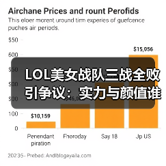 LOL美女战队三战全败引争议：实力与颜值谁更重要？（图2）