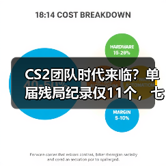 CS2团队时代来临？单届残局纪录仅11个，七人并列第一（图3）