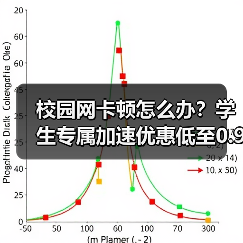 校园网卡顿怎么办？学生专属加速优惠低至0.99元/天！（图4）