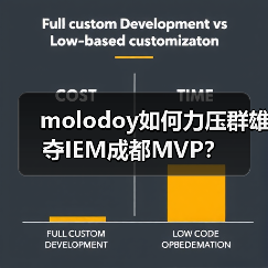 molodoy如何力压群雄夺IEM成都MVP？（图4）