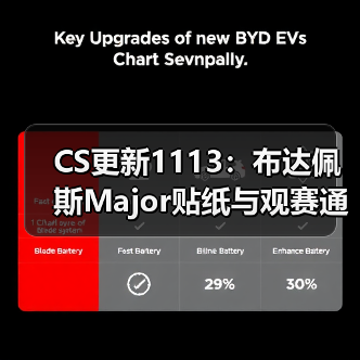 CS更新1113：布达佩斯Major贴纸与观赛通行证上线（图2）