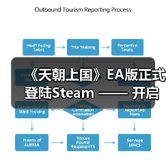 《天朝上国》EA版正式登陆Steam —— 开启你的古代帝国经营之路（图2）