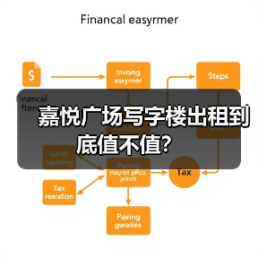 嘉悦广场写字楼出租到底值不值？（图2）