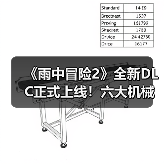 《雨中冒险2》全新DLC正式上线！六大机械之境开启终极挑战（图2）
