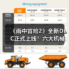《雨中冒险2》全新DLC正式上线！六大机械之境开启终极挑战（图1）